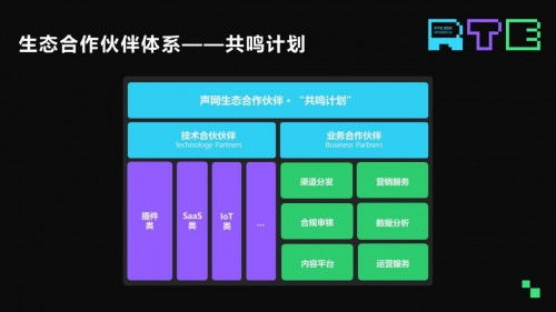聲網(wǎng)發(fā)布全新云市場(chǎng) RTE模塊集成效率提升95%，賦能網(wǎng)絡(luò)技術(shù)開(kāi)發(fā)新紀(jì)元