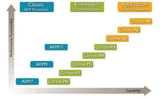 掌握物聯(lián)網(wǎng)開(kāi)發(fā)技術(shù)，未來(lái)究竟有多吃香？