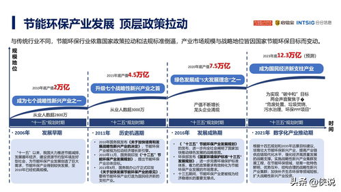 2021年中國(guó)節(jié)能環(huán)保產(chǎn)業(yè)發(fā)展分析報(bào)告