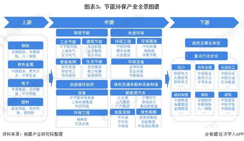 預見2022 2022年中國節能環保產業全景圖譜 附市場規模 競爭格局和發展前景等