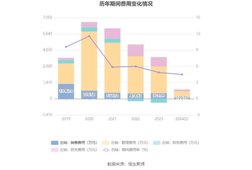 鍵邦股份 擬首發(fā)募資17.68億元投建環(huán)保助劑新材料及產(chǎn)品生產(chǎn)基地等項目 6月26日申購