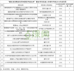 2016年重點研發計劃能源環保類項目