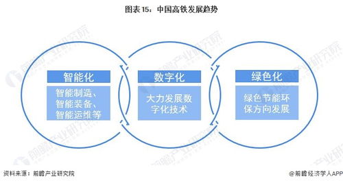 預見2023 2023年中國高鐵行業(yè)全景圖譜 附市場現(xiàn)狀 競爭格局和發(fā)展趨勢等