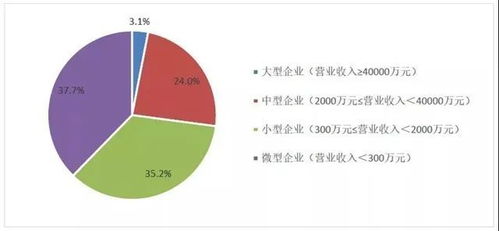 中國環保產業發展狀況報告 2021
