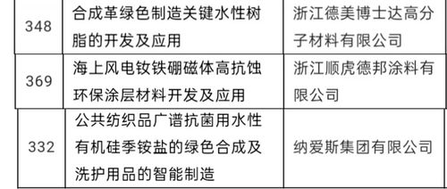 546萬元 麗水經(jīng)開區(qū)三個(gè)項(xiàng)目獲批省重點(diǎn)研發(fā)計(jì)劃立項(xiàng)支持